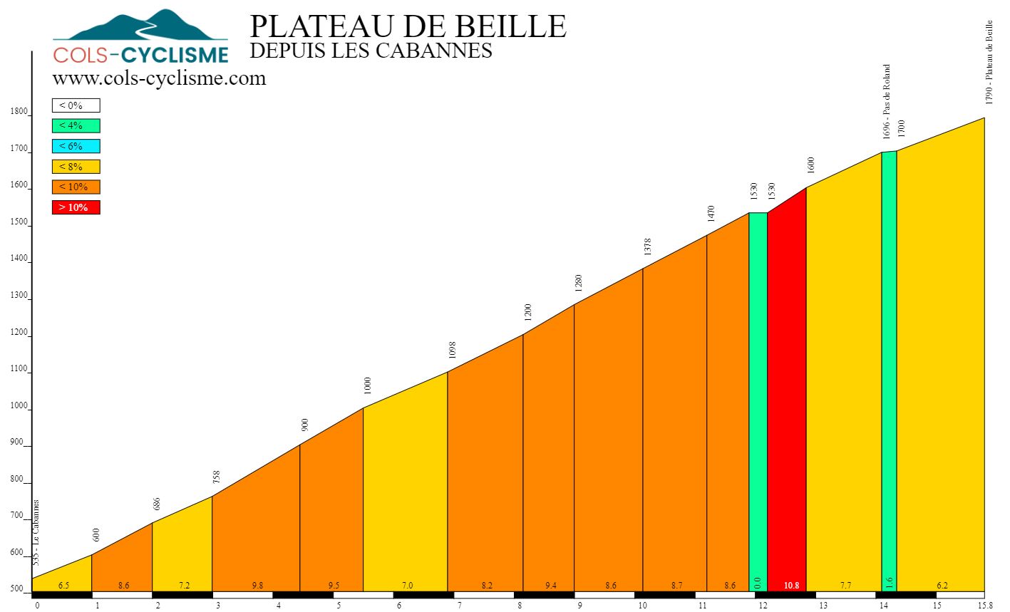profil-cyclo-plateau-de-beille-8774